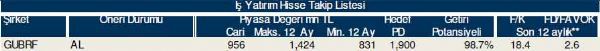Hisselerinizin durumunu öğrenin