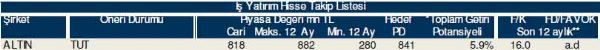 Hisselerinizin durumunu öğrenin