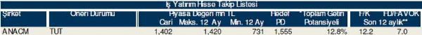 Hisselerinizin durumunu öğrenin