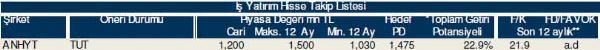 Hisselerinizin durumunu öğrenin