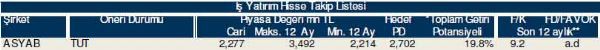 Hisselerinizin durumunu öğrenin