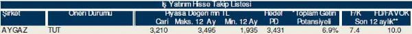 Hisselerinizin durumunu öğrenin