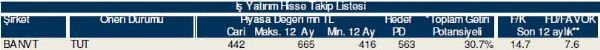 Hisselerinizin durumunu öğrenin