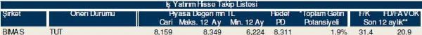 Hisselerinizin durumunu öğrenin
