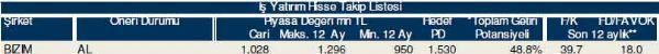 Hisselerinizin durumunu öğrenin
