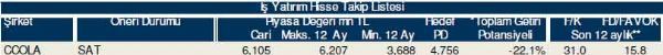 Hisselerinizin durumunu öğrenin