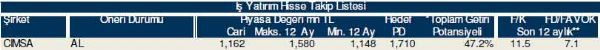 Hisselerinizin durumunu öğrenin