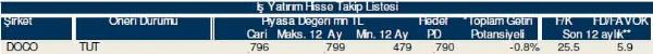 Hisselerinizin durumunu öğrenin