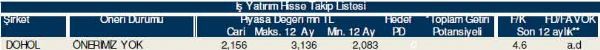 Hisselerinizin durumunu öğrenin