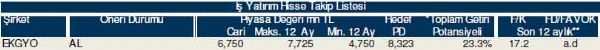 Hisselerinizin durumunu öğrenin