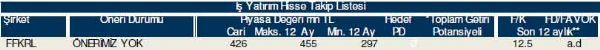 Hisselerinizin durumunu öğrenin