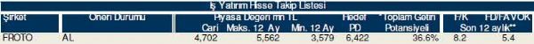 Hisselerinizin durumunu öğrenin
