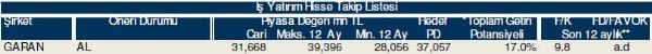 Hisselerinizin durumunu öğrenin