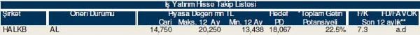 Hisselerinizin durumunu öğrenin