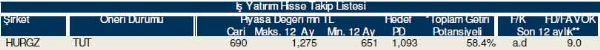 Hisselerinizin durumunu öğrenin