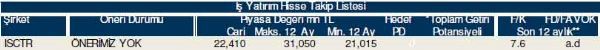 Hisselerinizin durumunu öğrenin