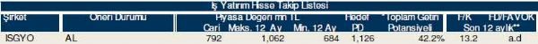 Hisselerinizin durumunu öğrenin