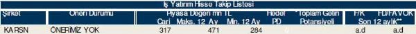 Hisselerinizin durumunu öğrenin