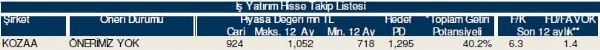 Hisselerinizin durumunu öğrenin