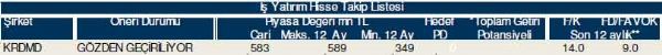 Hisselerinizin durumunu öğrenin
