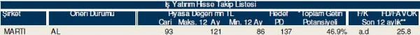 Hisselerinizin durumunu öğrenin