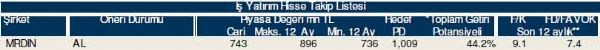 Hisselerinizin durumunu öğrenin