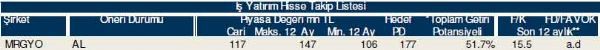 Hisselerinizin durumunu öğrenin