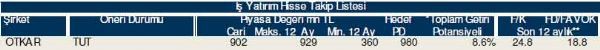 Hisselerinizin durumunu öğrenin