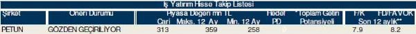 Hisselerinizin durumunu öğrenin