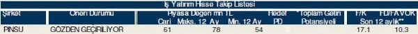 Hisselerinizin durumunu öğrenin