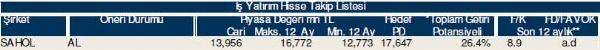 Hisselerinizin durumunu öğrenin