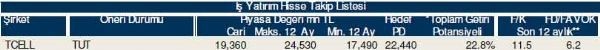 Hisselerinizin durumunu öğrenin