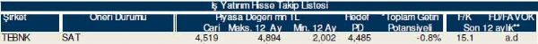 Hisselerinizin durumunu öğrenin