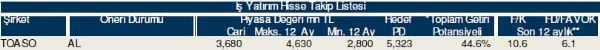 Hisselerinizin durumunu öğrenin