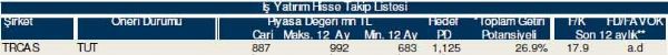 Hisselerinizin durumunu öğrenin