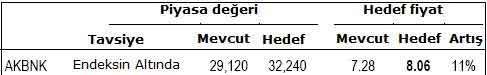 Bu banka hisselerine dikkat!