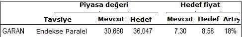 Bu banka hisselerine dikkat!