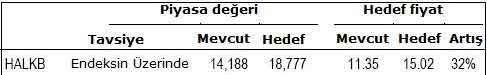 Bu banka hisselerine dikkat!
