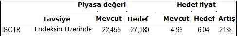 Bu banka hisselerine dikkat!