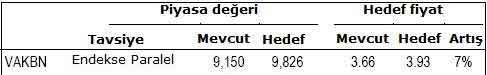 Bu banka hisselerine dikkat!