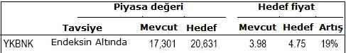 Bu banka hisselerine dikkat!