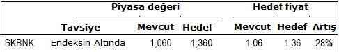 Bu banka hisselerine dikkat!