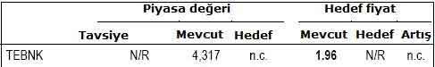 Bu banka hisselerine dikkat!