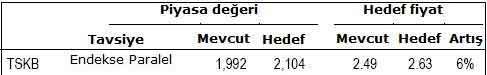 Bu banka hisselerine dikkat!