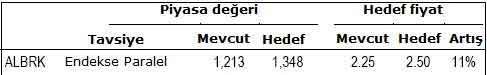 Bu banka hisselerine dikkat!