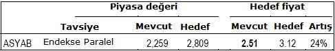 Bu banka hisselerine dikkat!