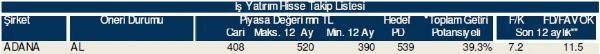 79 hisselik dev analiz
