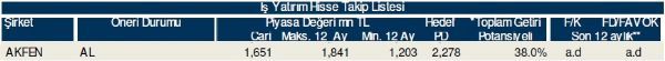 79 hisselik dev analiz