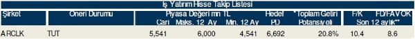 79 hisselik dev analiz