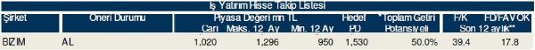 79 hisselik dev analiz